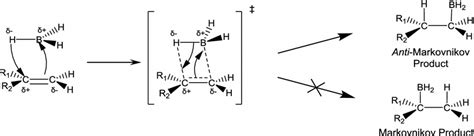 Why Is Hydroboration Oxidation Anti Markovnikov