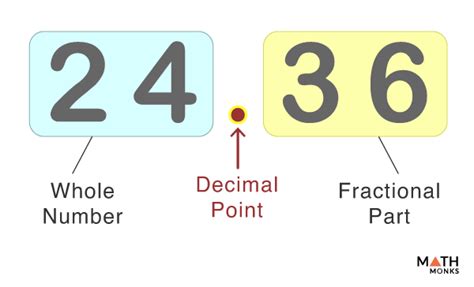 Write 37 50 As A Decimal Number.