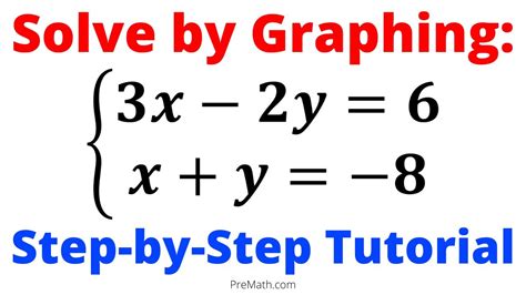 Write A System Of Equations With The Solution 4