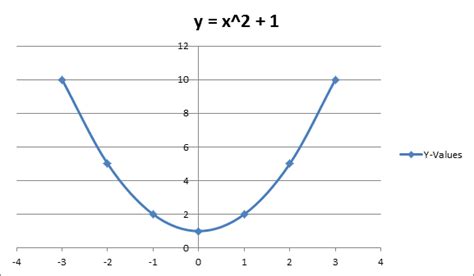 Y 2 X 1 2 1 Graph