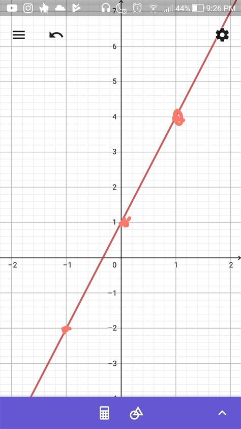 Y 3x 1 On A Graph